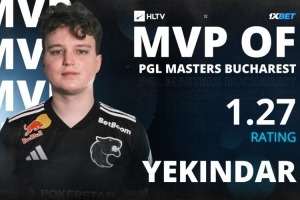 狂哥杀疯了！YEKINDAR决赛轰1.56rating 生涯首获HLTV MVP