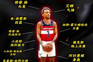 19岁的张子宇首次世界杯之旅集锦！场均13分钟有8.8分5板